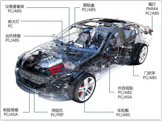 Tes Kinerja Keandalan Mobil Pengantar dan Sertifikasi Dasar